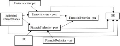 Nexus Between Financial Events and Emotional Exhaustion: Mediating Roles of Deliberate Thinking and Negative Interpersonal Events